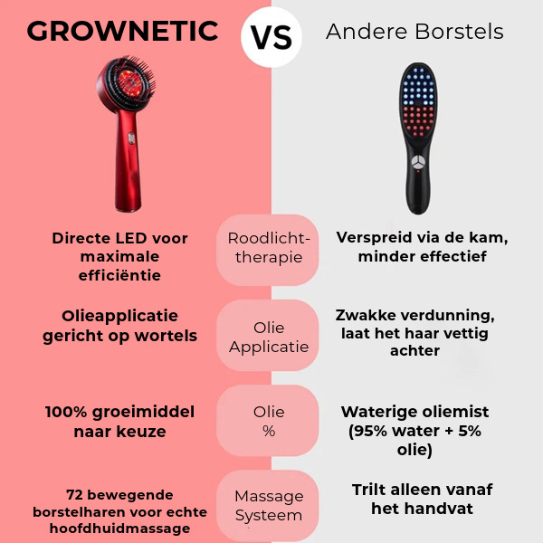 GROWNETIC